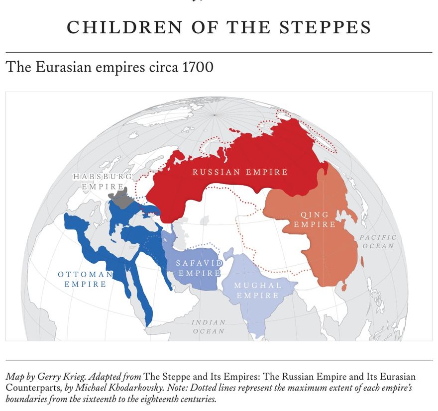 Carte des empires eurasiatiques vers 1700&nbsp;: Habsbourg, russe, ottoman, safavide, moghol, Qing.