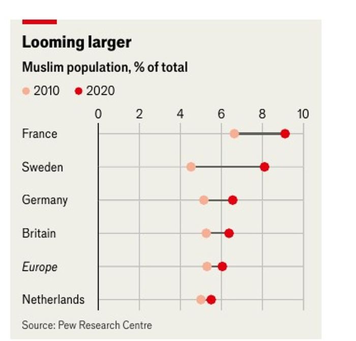 &laquo;&nbsp;Looming larger&nbsp;&raquo; &mdash; part des musulmans dans la population totale, 2010 et 2020.